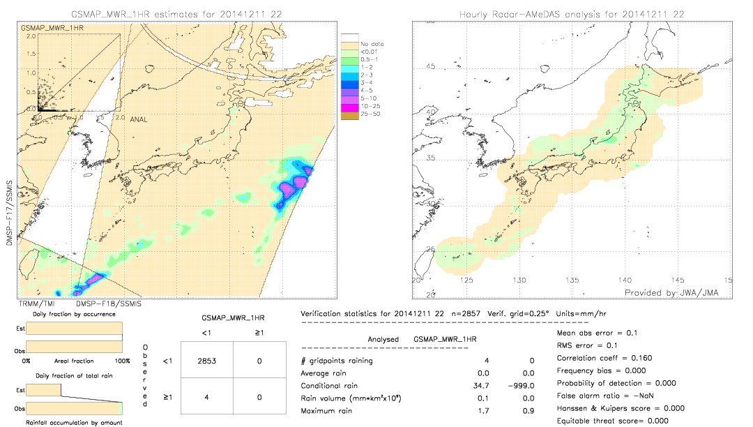 GSMaP MWR validation image.  2014/12/11 22 