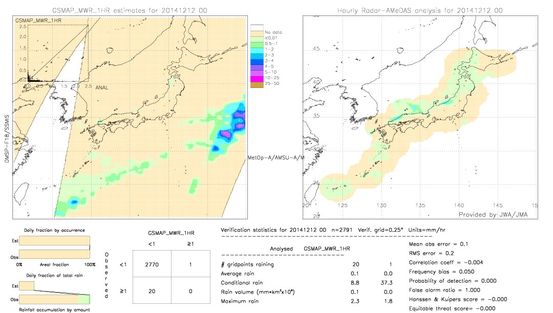 GSMaP MWR validation image.  2014/12/12 00 