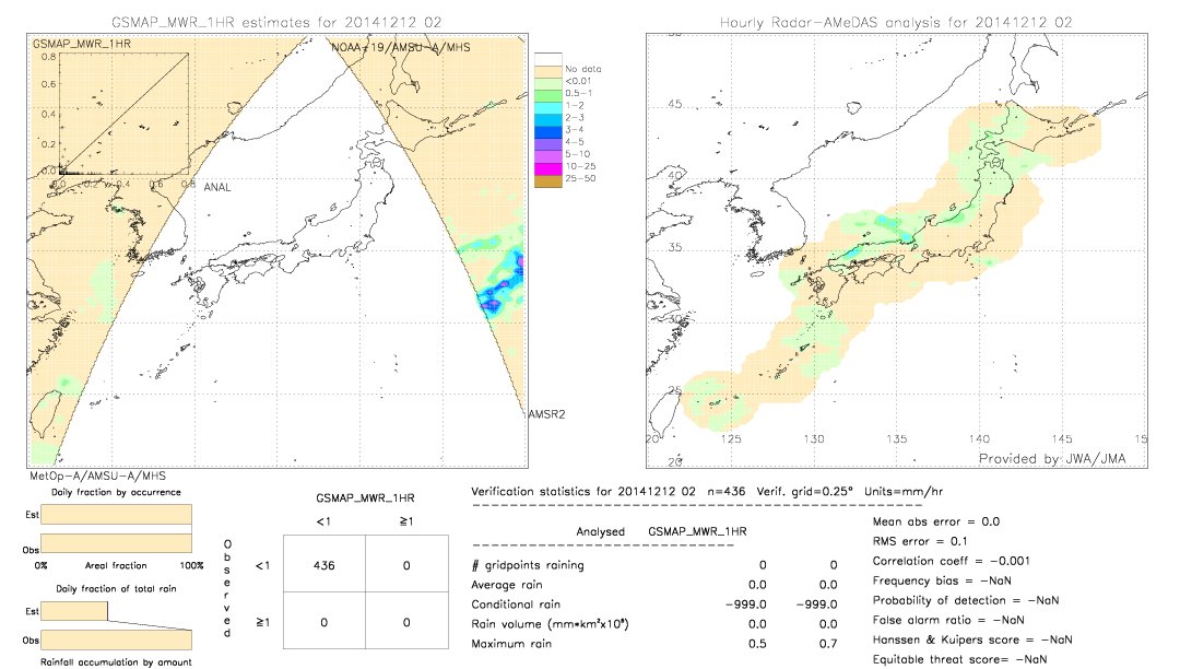 GSMaP MWR validation image.  2014/12/12 02 