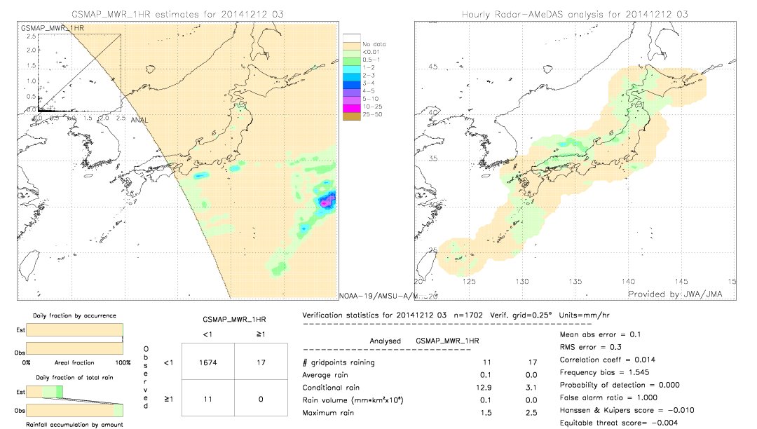 GSMaP MWR validation image.  2014/12/12 03 