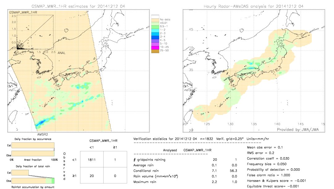 GSMaP MWR validation image.  2014/12/12 04 