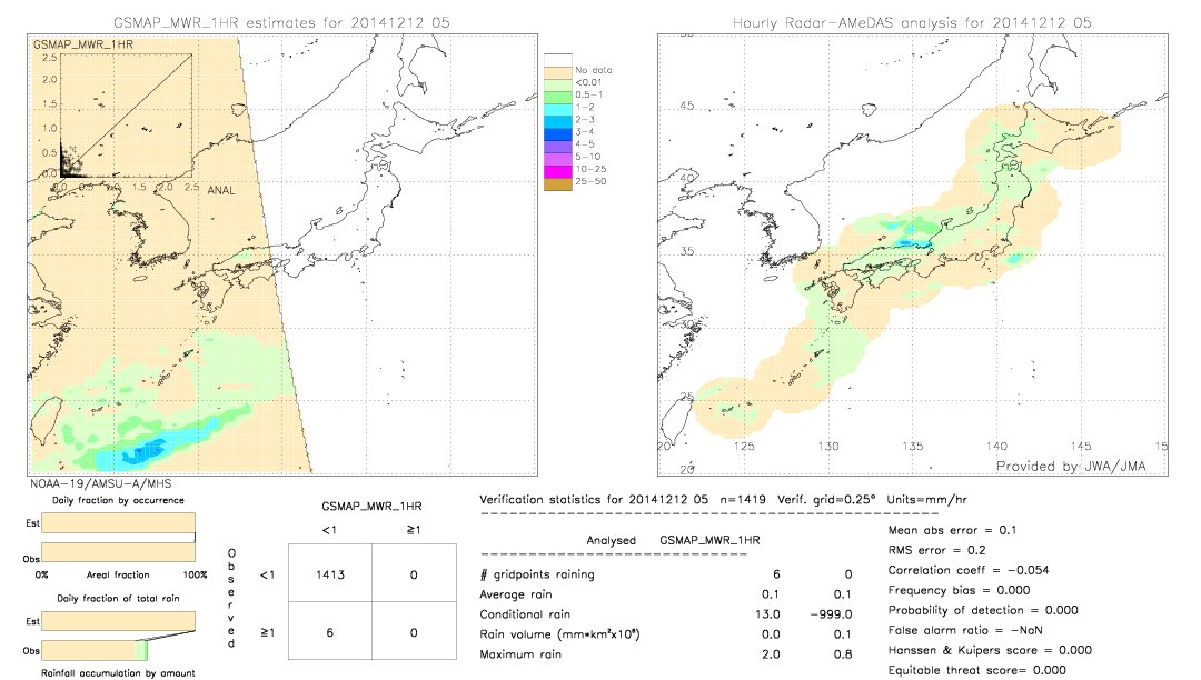 GSMaP MWR validation image.  2014/12/12 05 