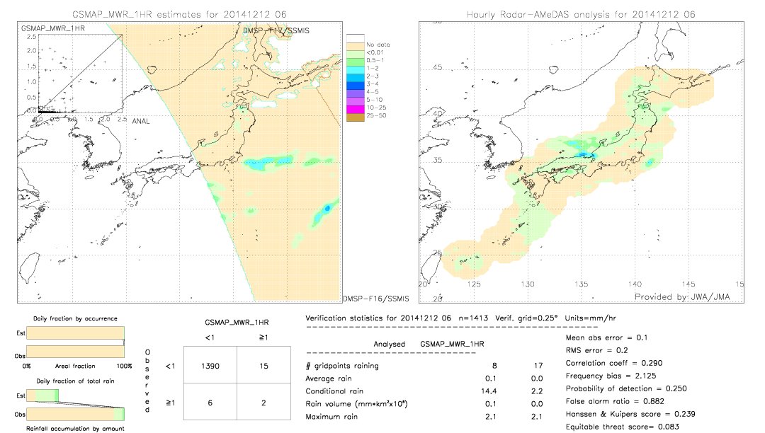 GSMaP MWR validation image.  2014/12/12 06 