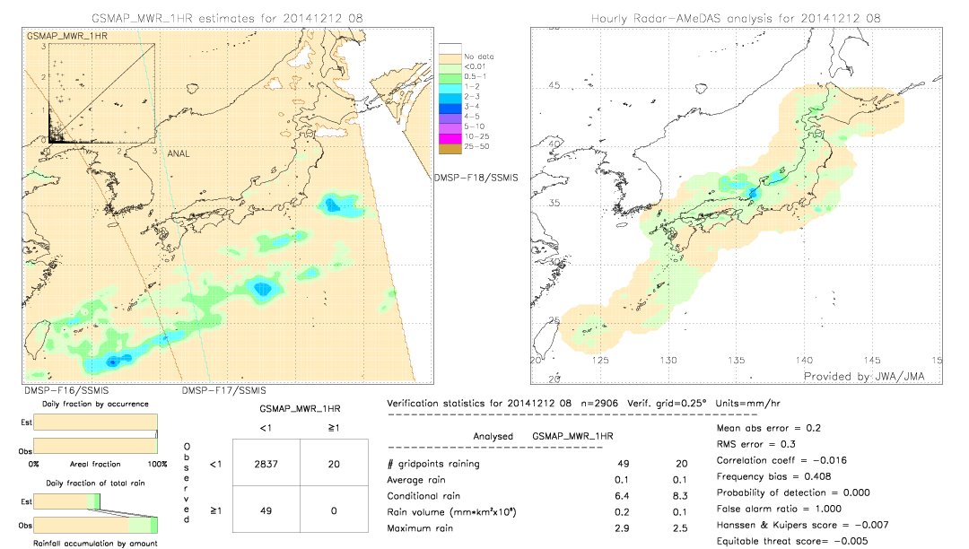 GSMaP MWR validation image.  2014/12/12 08 