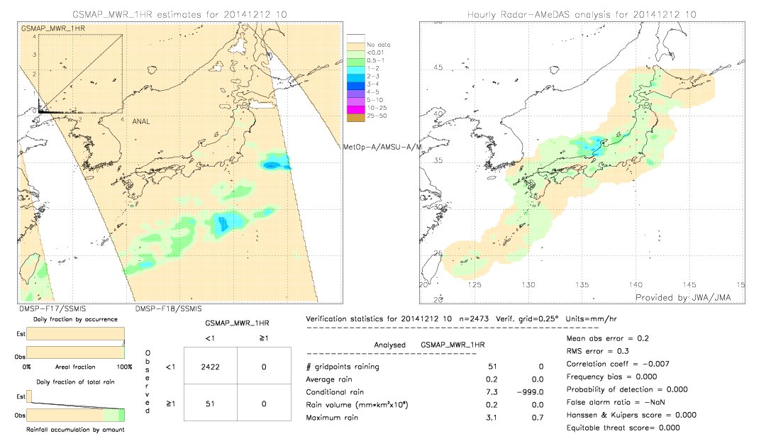 GSMaP MWR validation image.  2014/12/12 10 