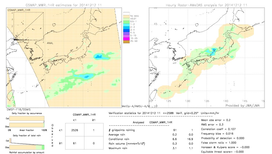 GSMaP MWR validation image.  2014/12/12 11 