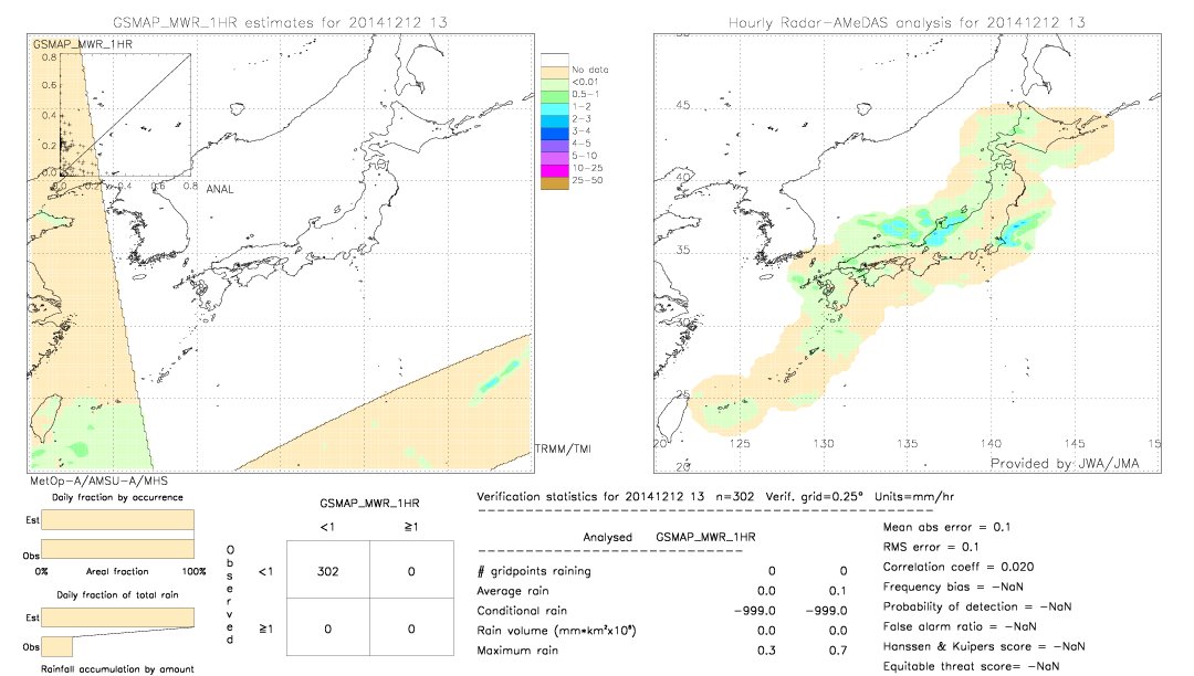 GSMaP MWR validation image.  2014/12/12 13 