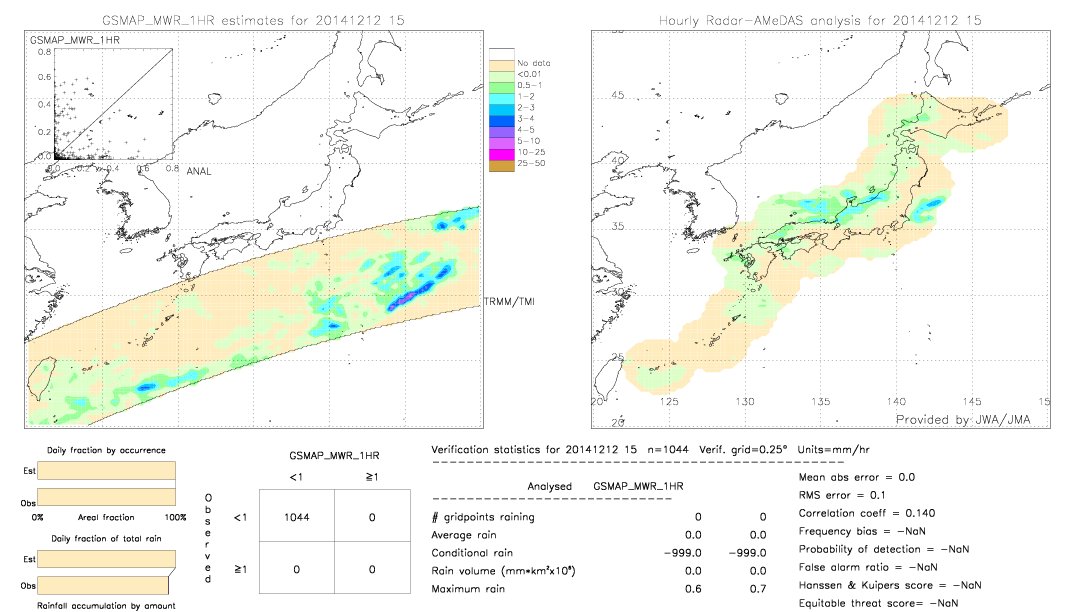 GSMaP MWR validation image.  2014/12/12 15 