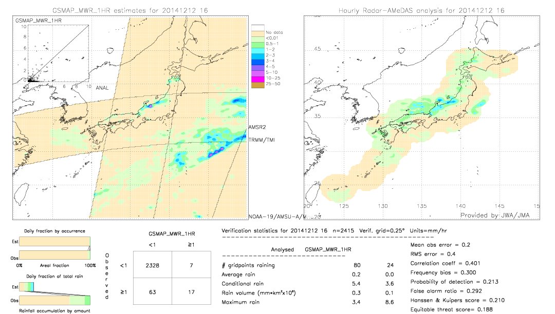 GSMaP MWR validation image.  2014/12/12 16 