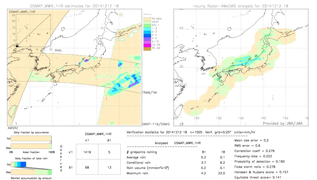 GSMaP MWR validation image.  2014/12/12 18 