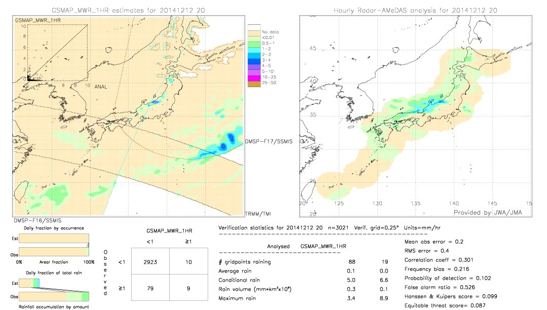 GSMaP MWR validation image.  2014/12/12 20 