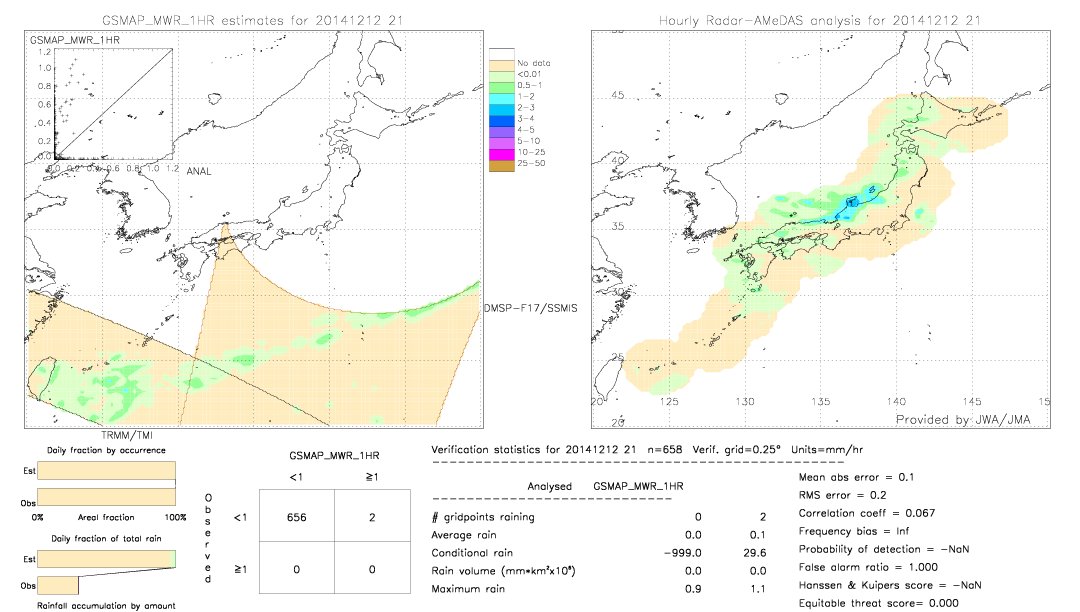 GSMaP MWR validation image.  2014/12/12 21 