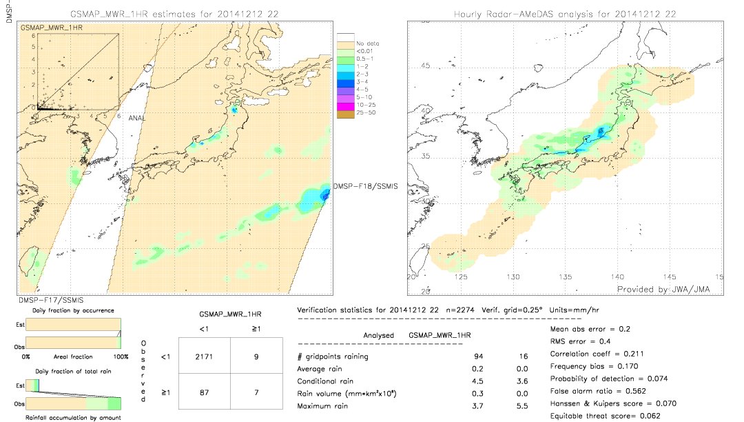 GSMaP MWR validation image.  2014/12/12 22 