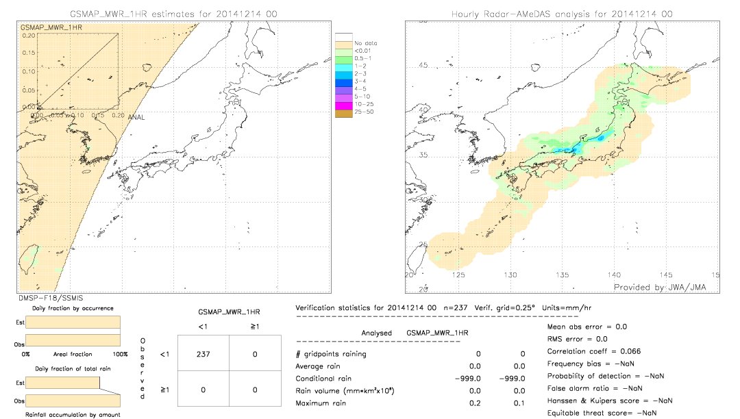 GSMaP MWR validation image.  2014/12/14 00 