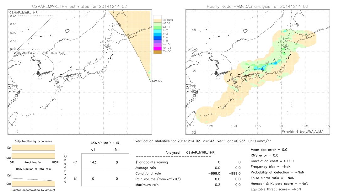 GSMaP MWR validation image.  2014/12/14 02 