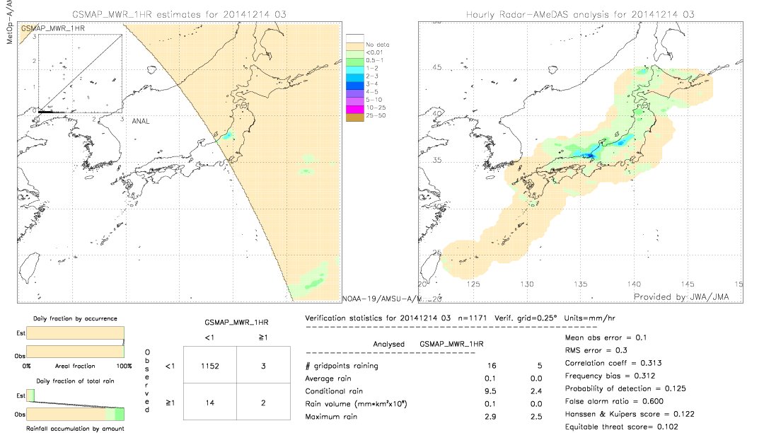 GSMaP MWR validation image.  2014/12/14 03 