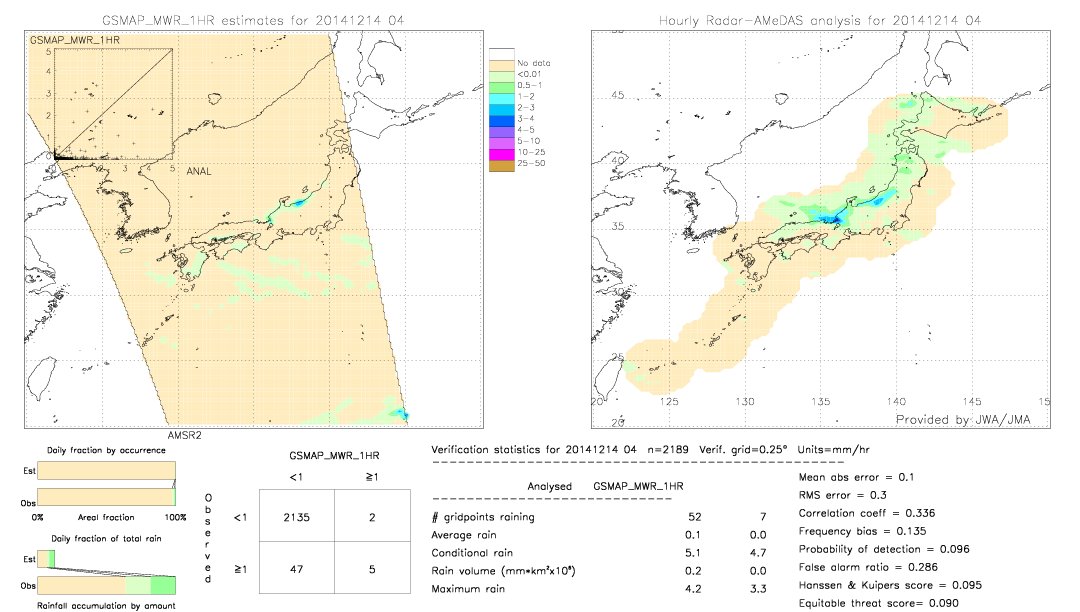 GSMaP MWR validation image.  2014/12/14 04 