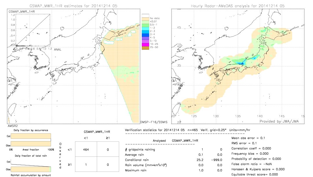 GSMaP MWR validation image.  2014/12/14 05 