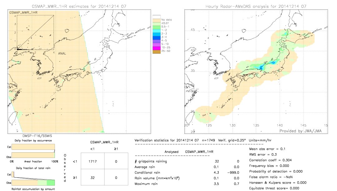 GSMaP MWR validation image.  2014/12/14 07 