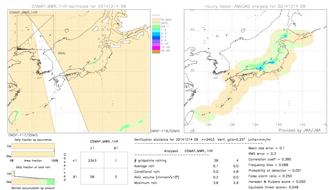 GSMaP MWR validation image.  2014/12/14 09 