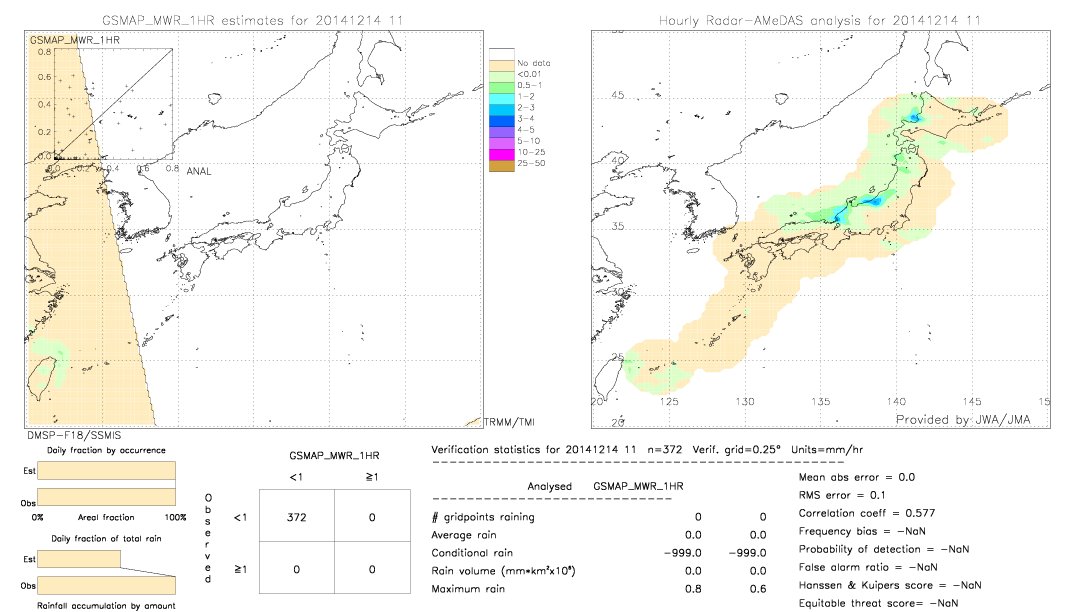 GSMaP MWR validation image.  2014/12/14 11 