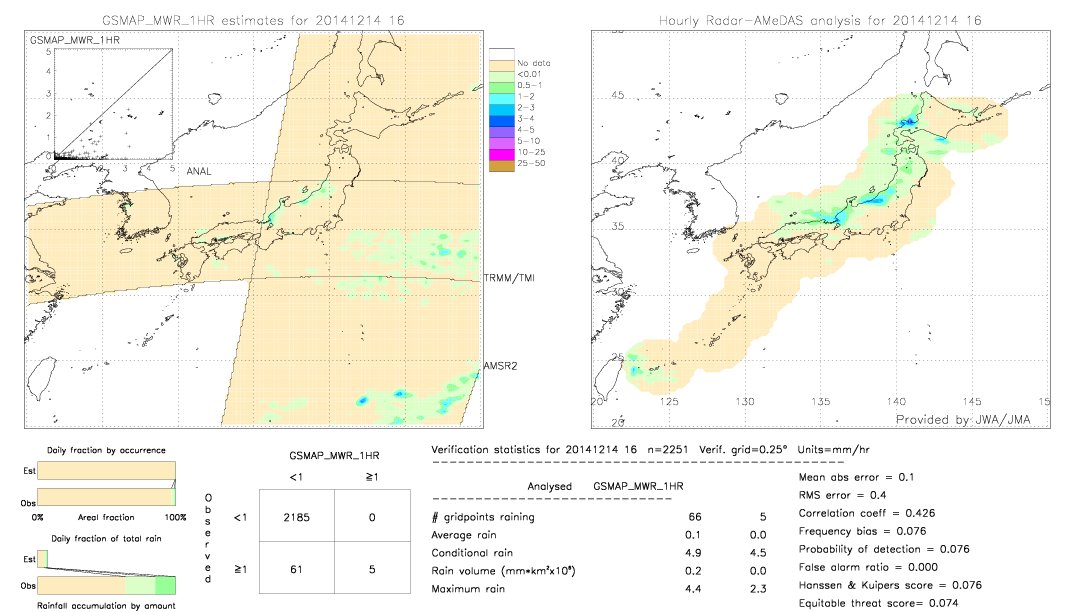 GSMaP MWR validation image.  2014/12/14 16 