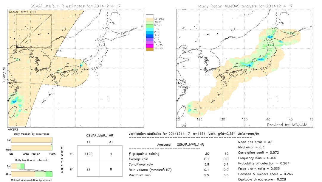 GSMaP MWR validation image.  2014/12/14 17 