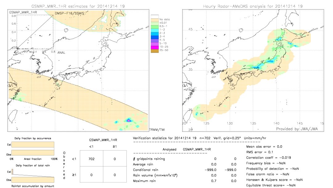 GSMaP MWR validation image.  2014/12/14 19 