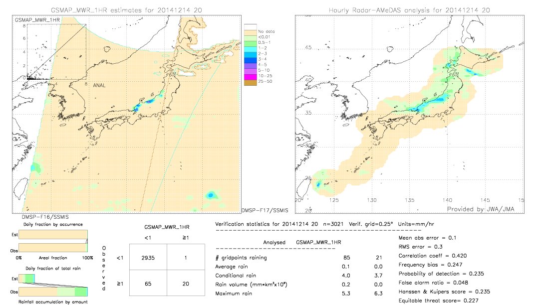 GSMaP MWR validation image.  2014/12/14 20 