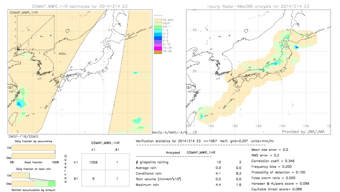 GSMaP MWR validation image.  2014/12/14 23 