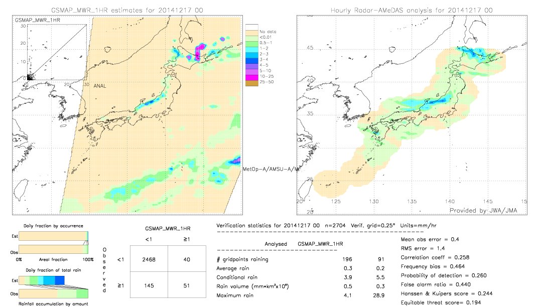 GSMaP MWR validation image.  2014/12/17 00 