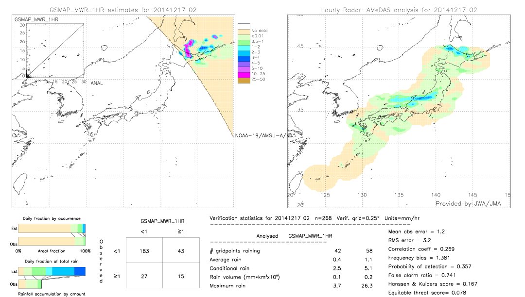 GSMaP MWR validation image.  2014/12/17 02 