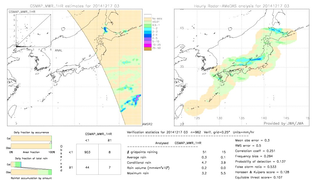 GSMaP MWR validation image.  2014/12/17 03 