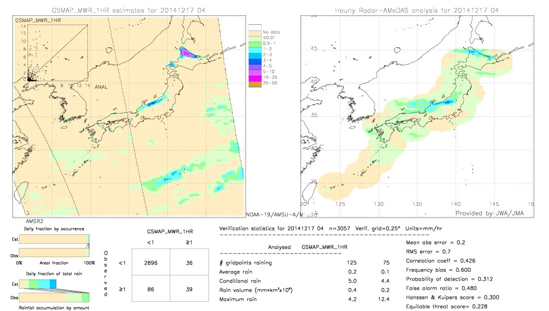 GSMaP MWR validation image.  2014/12/17 04 