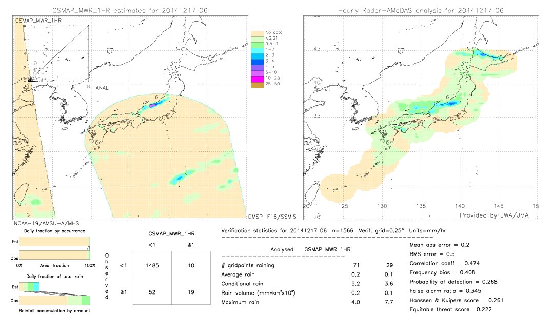 GSMaP MWR validation image.  2014/12/17 06 