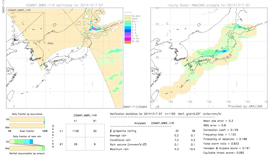 GSMaP MWR validation image.  2014/12/17 07 