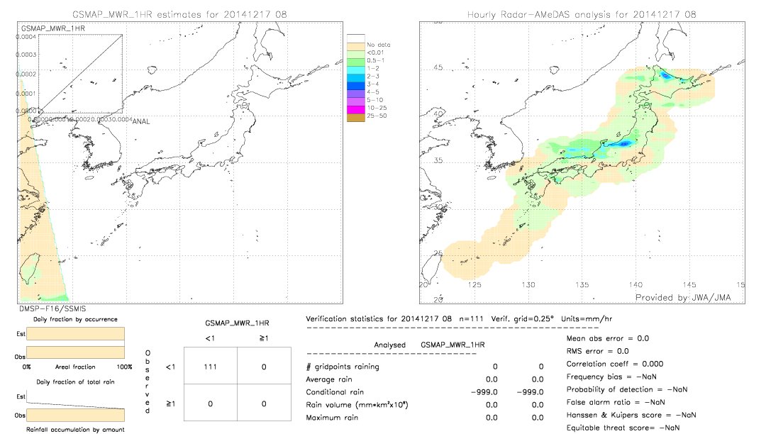 GSMaP MWR validation image.  2014/12/17 08 