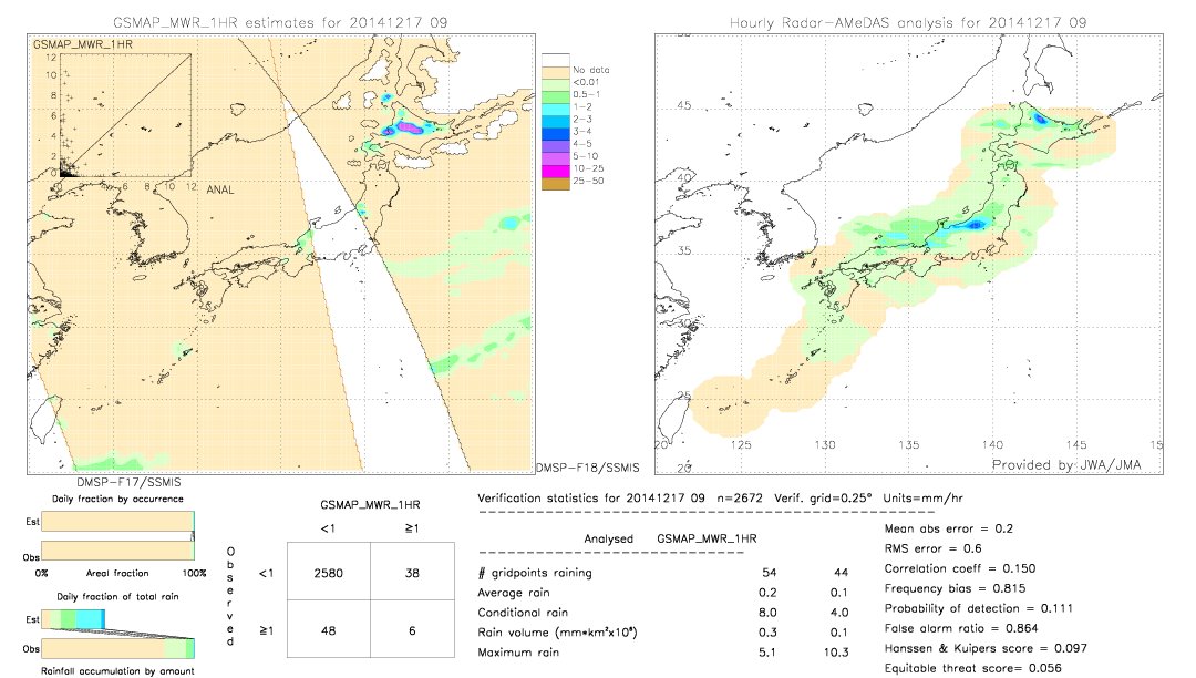 GSMaP MWR validation image.  2014/12/17 09 