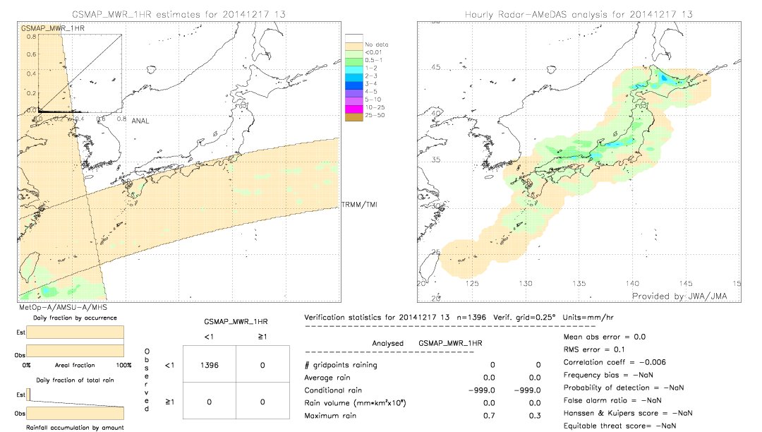 GSMaP MWR validation image.  2014/12/17 13 