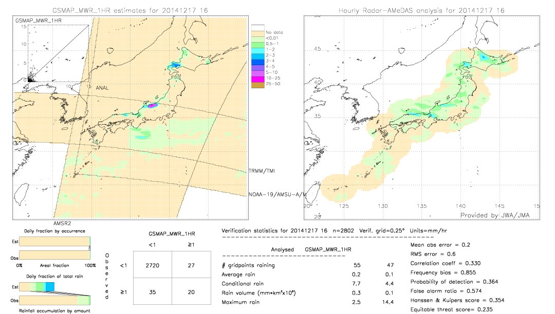 GSMaP MWR validation image.  2014/12/17 16 