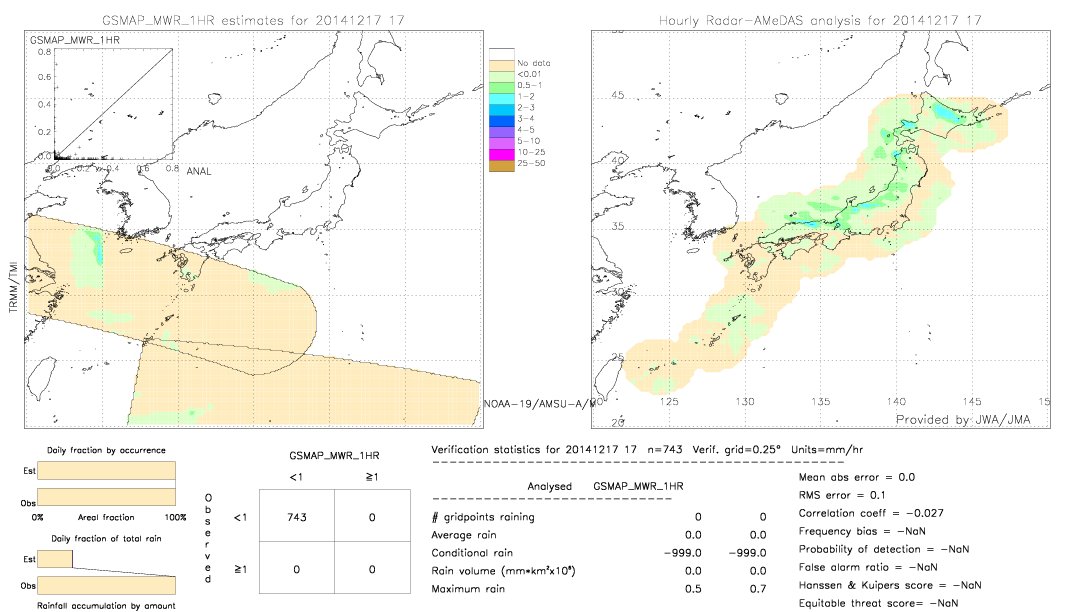 GSMaP MWR validation image.  2014/12/17 17 