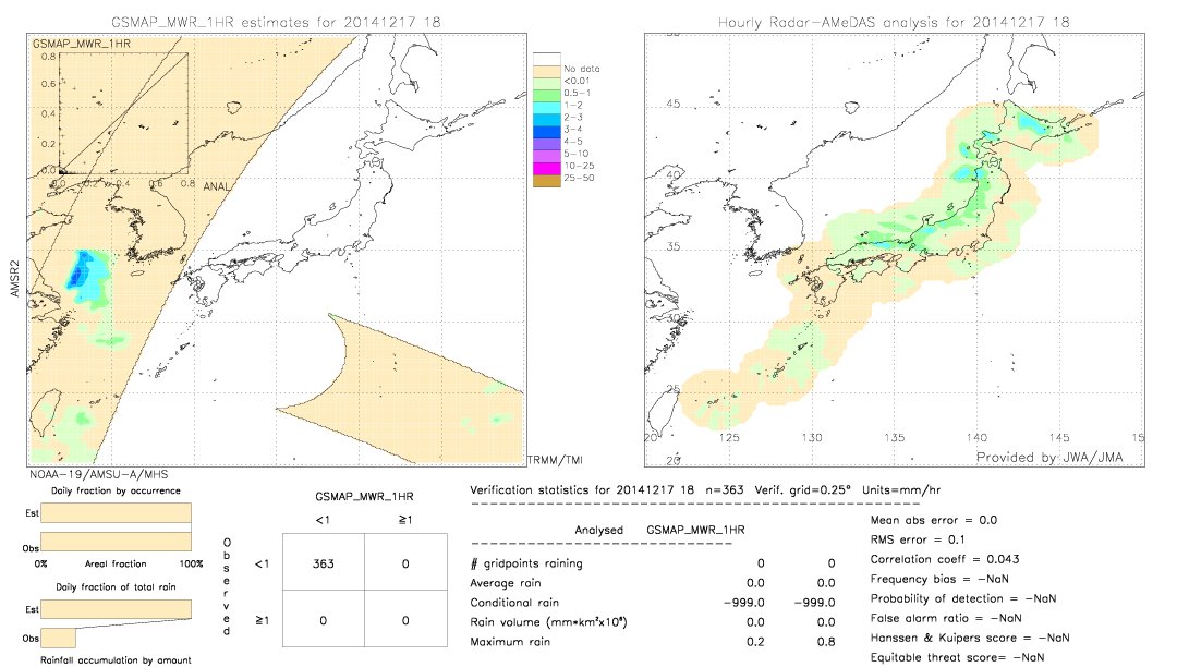 GSMaP MWR validation image.  2014/12/17 18 