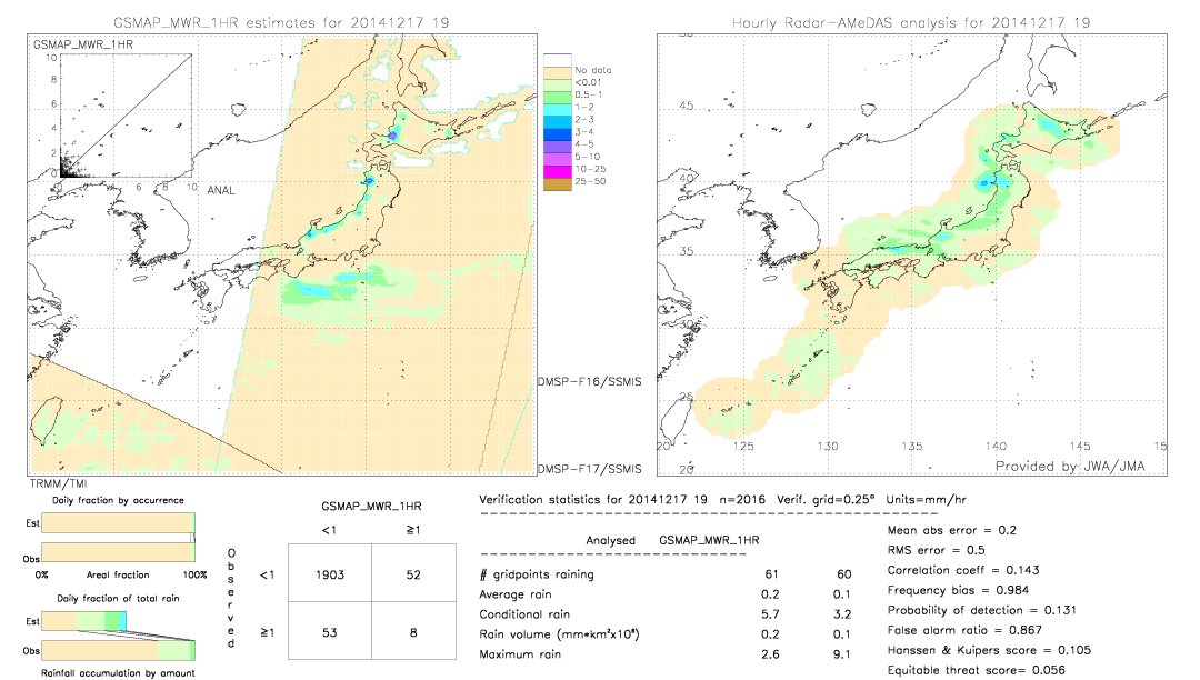 GSMaP MWR validation image.  2014/12/17 19 