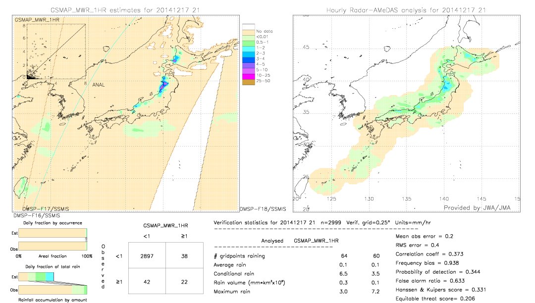 GSMaP MWR validation image.  2014/12/17 21 