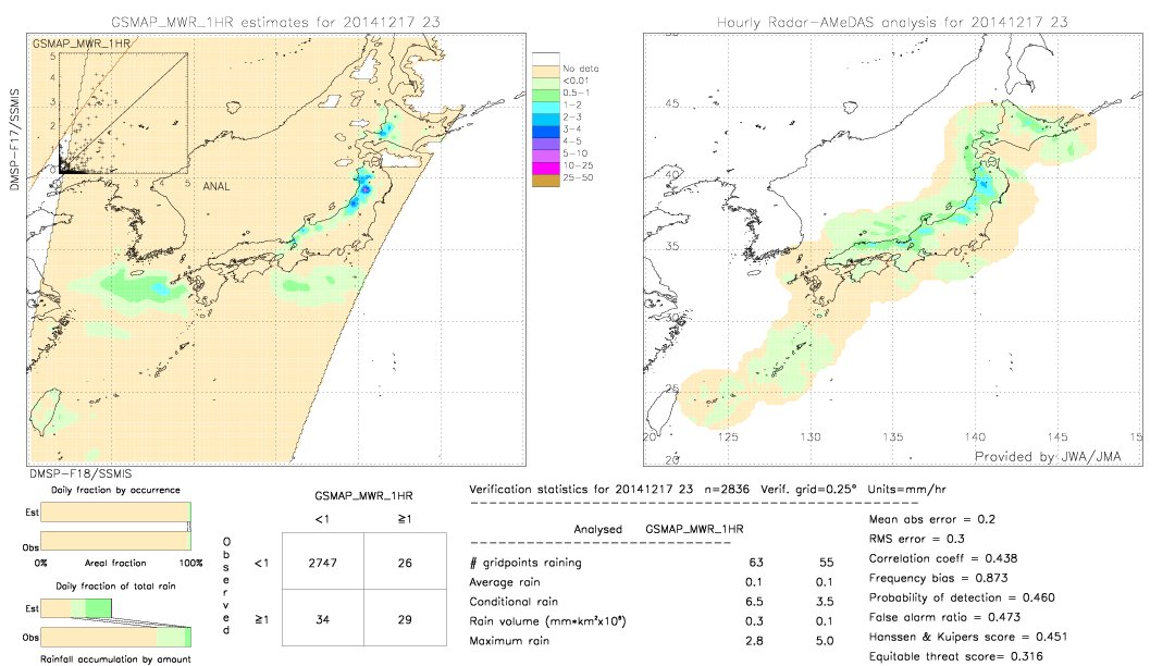 GSMaP MWR validation image.  2014/12/17 23 