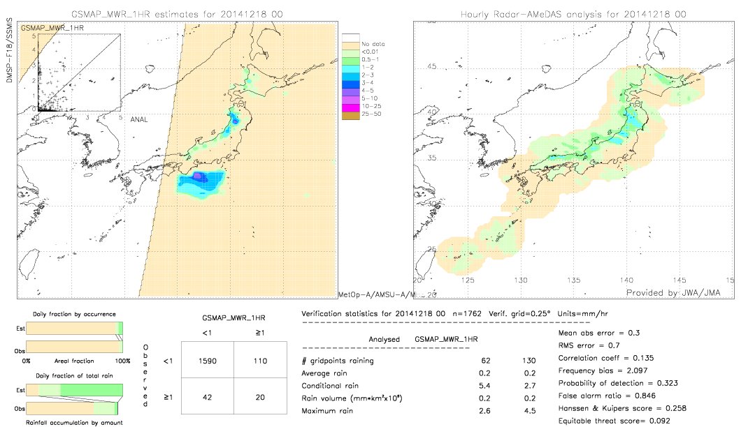 GSMaP MWR validation image.  2014/12/18 00 