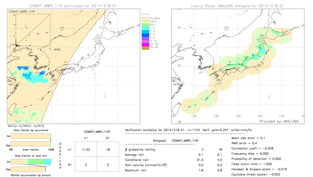 GSMaP MWR validation image.  2014/12/18 01 