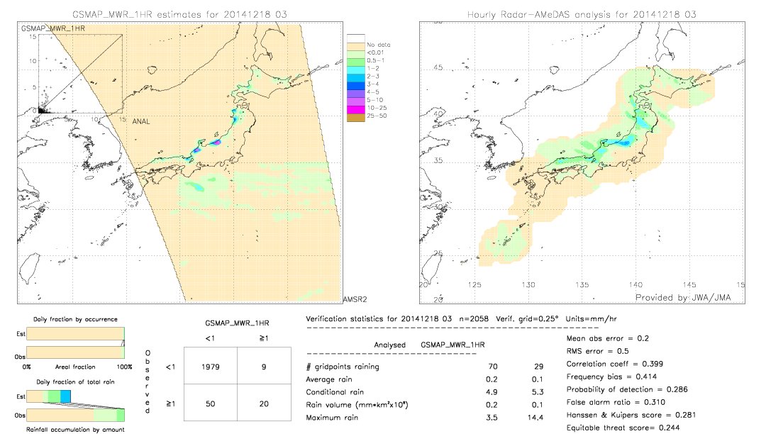 GSMaP MWR validation image.  2014/12/18 03 