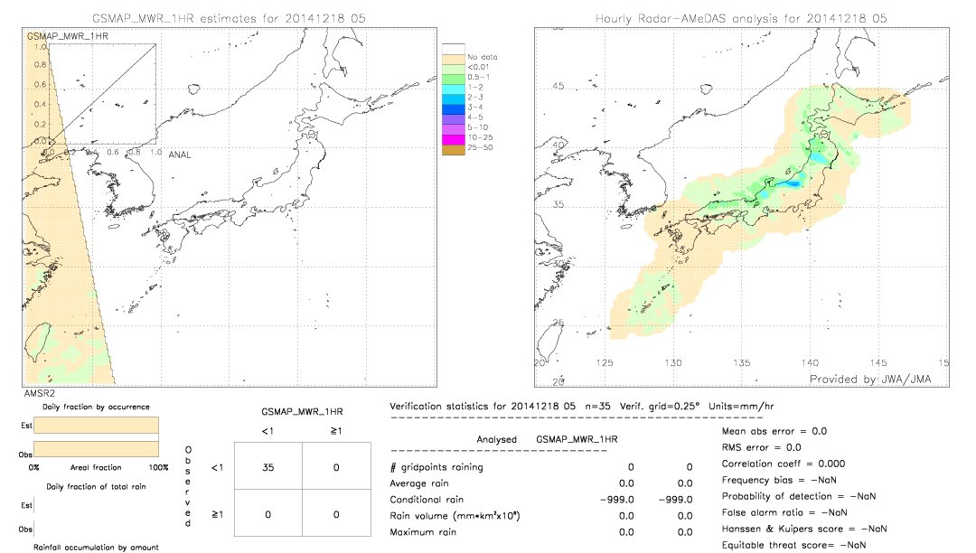 GSMaP MWR validation image.  2014/12/18 05 