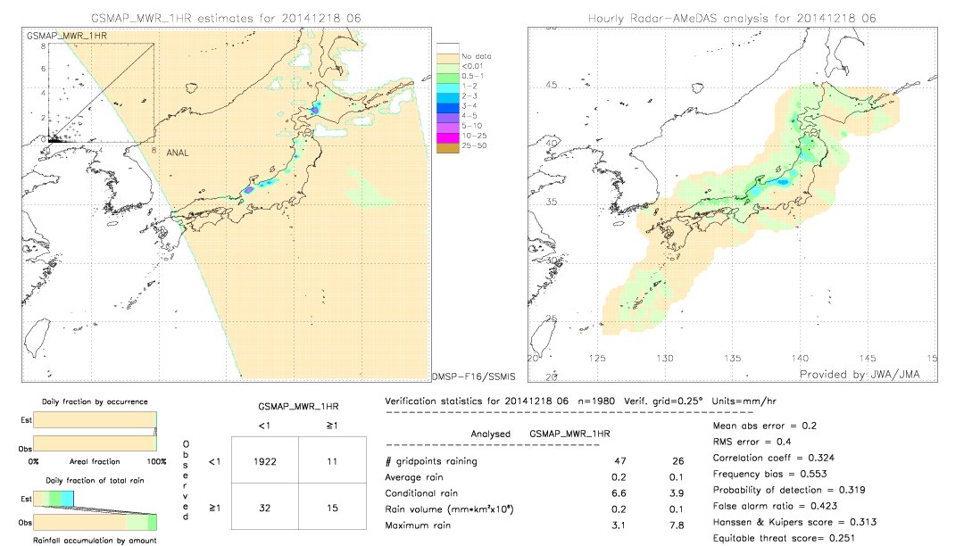 GSMaP MWR validation image.  2014/12/18 06 